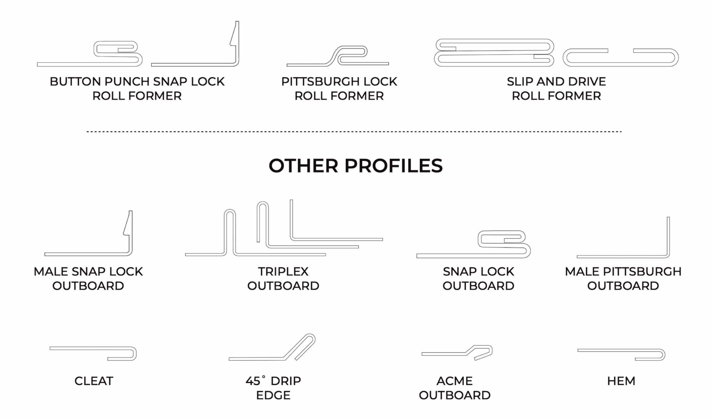 Optimize Your HVAC Duct Fabrication with Engel Button Punch Snap Lock ...