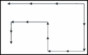 Continuous Flow Shop Layout Diagram