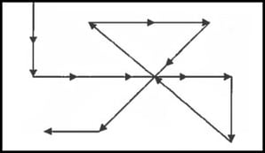 Incorrect Flow Shop Layout Diagram