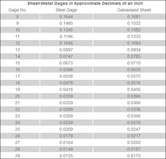 Printable Sheet Metal Gauge Chart