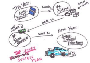 secret-to-success-drawing