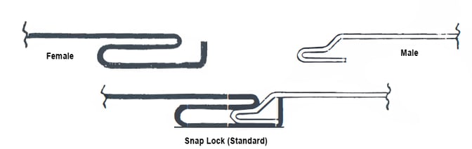 spiral lock female and male diagram