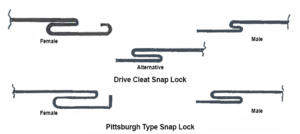 variation of pipe locks