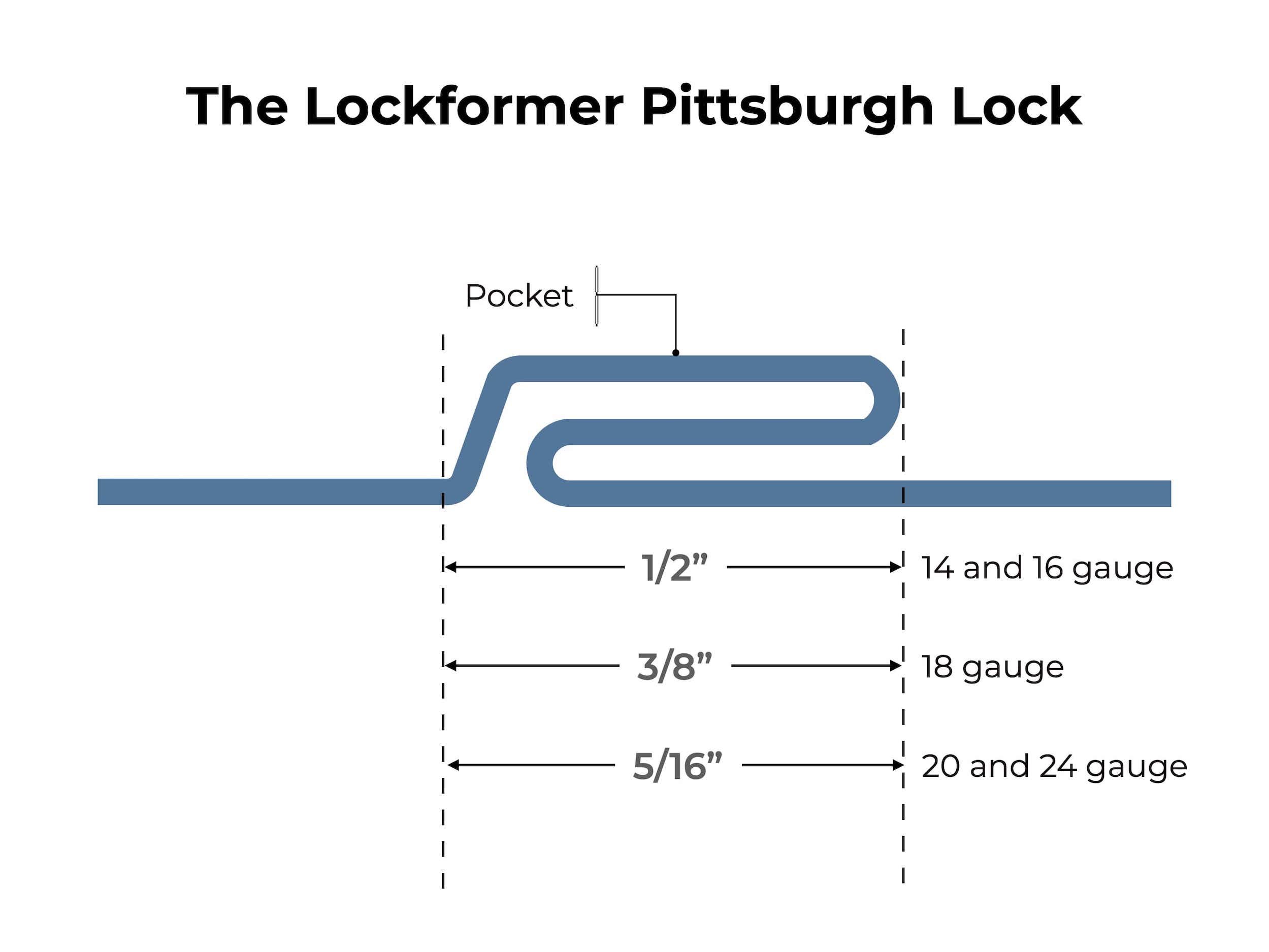 Lockformer-Pittsburgh-Lock-Roll-Formers-pittsburgh-lock-pocket-dimensions-min